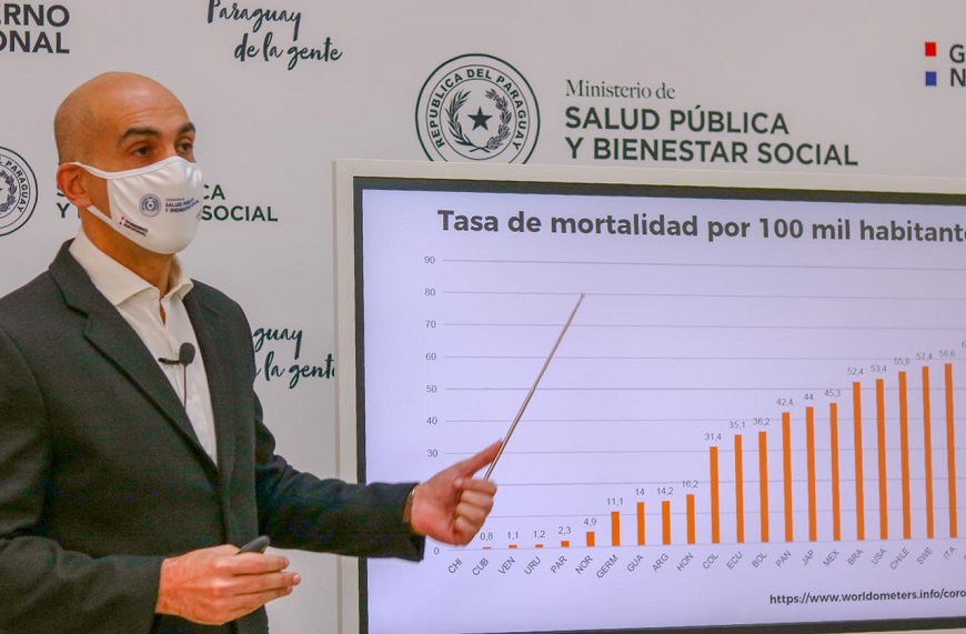 El ministro Julio Mazzoleni, señaló que Paraguay tiene muchos brotes del virus en este momento, Foto: MSPBS.