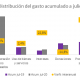 El creciente endeudamiento preocupa a analistas. Gráfico: Mentu