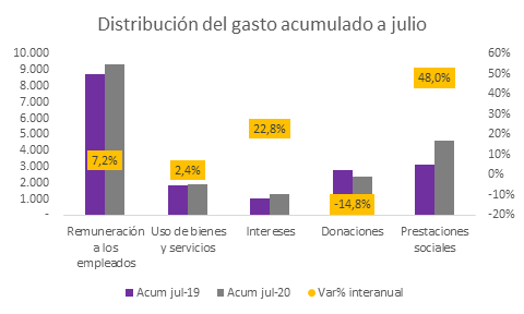 El creciente endeudamiento preocupa a analistas. Gráfico: Mentu