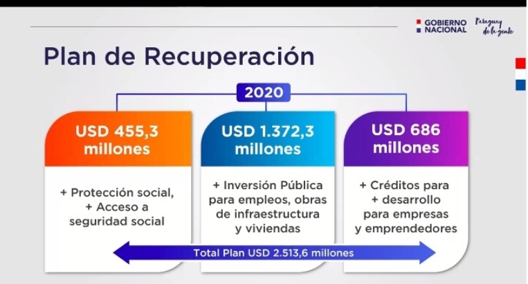 Plan de Reactivación sufrirá algunas modificaciones. Archivo