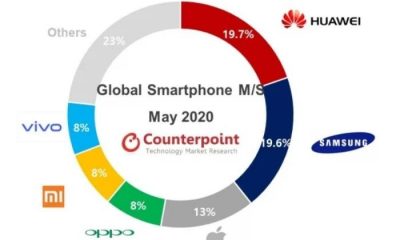 Ventas mundiales smartphones 2020, Gráfico BBC MUndo