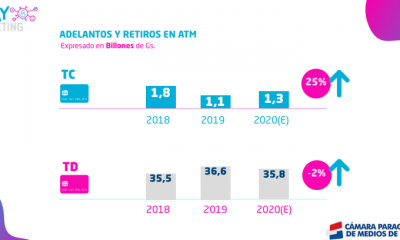 La perspectiva es que el año cierre con un incremento de 25% en adelantos. Gráfico CPMP