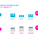 La perspectiva es que el año cierre con un incremento de 25% en adelantos. Gráfico CPMP