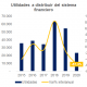 Evolución de utilidades. Mentu