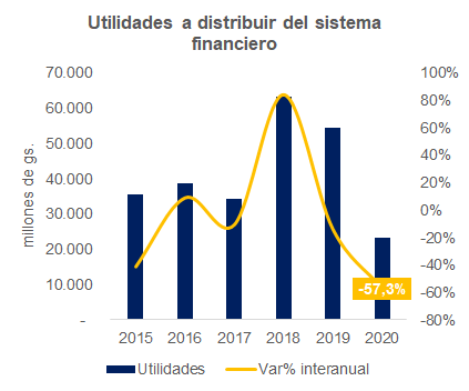 Evolución de utilidades. Mentu