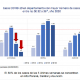 Central superó a Alto Paraná como epicentro de la pandemia. Gráfico MSP