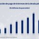 Para la año próximo, los compromisos financieros sobrepasas los US$ 1.000 millones Gráfico. MF Economía