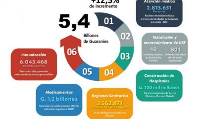 El proyecto de PGN 2021 contempla +10% respecto al que actualmente se ejecuta. Archivo Hacienda