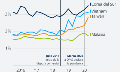 Un análisis de DW muestra dónde compra EE. UU. ahora celulares, computadoras, muebles y ropa.