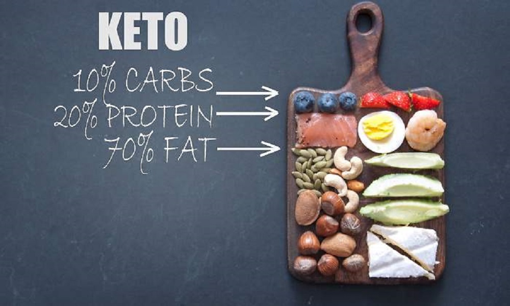 La dieta cetogénica es baja en carbohidratos en la que se consumen grasas en grandes cantidades. Foto: Pinterest