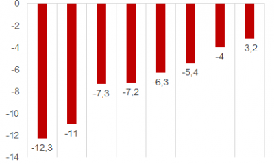 Gráfico: Mentu