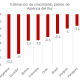 Gráfico: Mentu