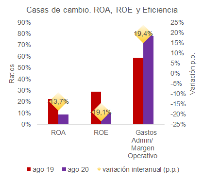 Gráfico: Mentu