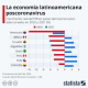 Gráfico: Estatista.es