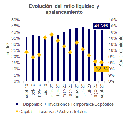 Ratio de liquidez. Mentu