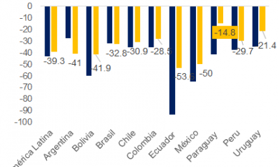 Gráfico Mentu