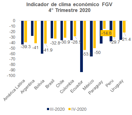 Gráfico Mentu