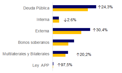 Gráfico Mentu