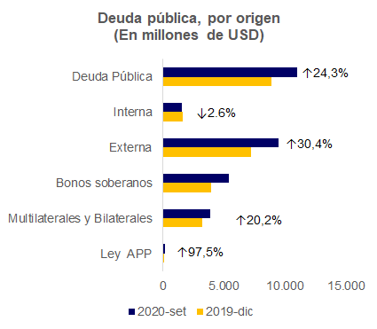 Gráfico Mentu