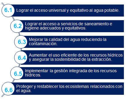 Gráfico: Mentu