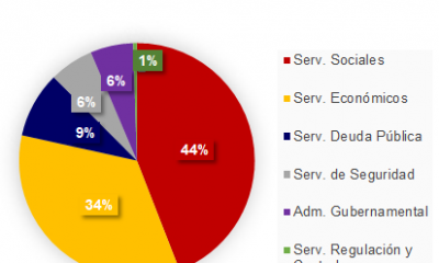 Gráfico: Mentu