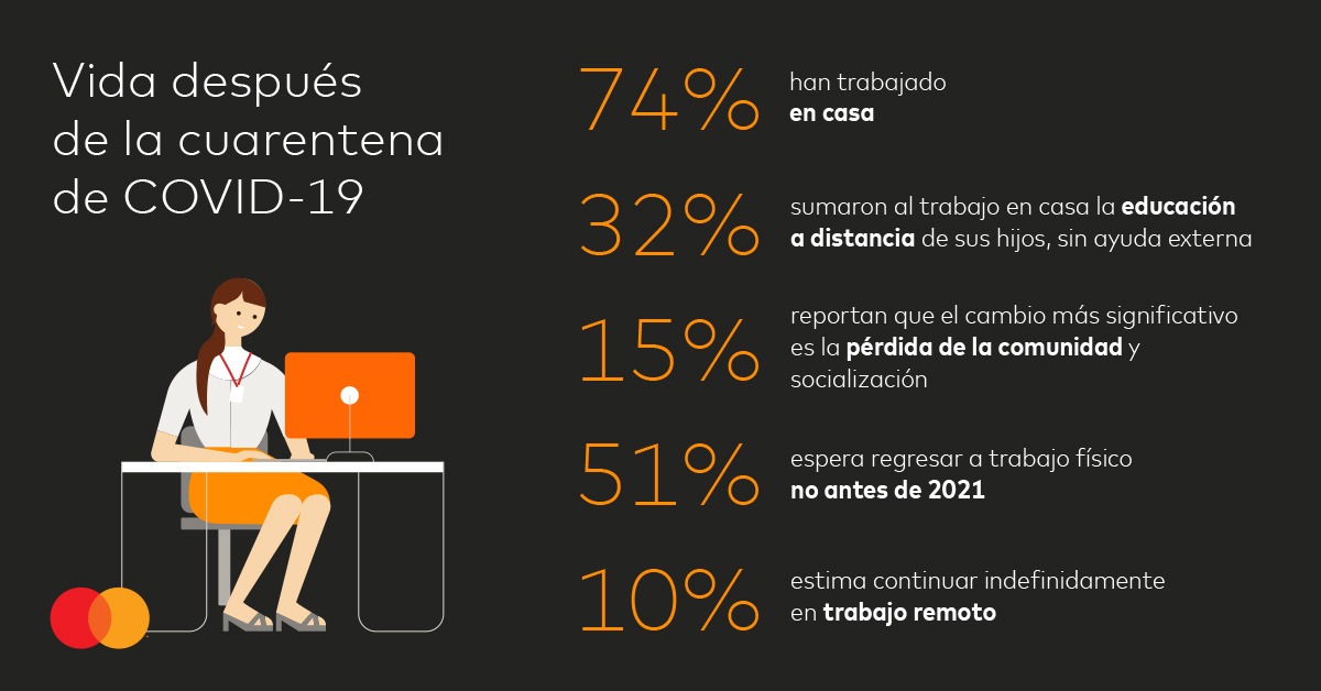 Fuente: MasterCard