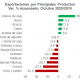 Gráfico;: Mentu