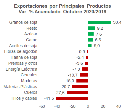 Gráfico;: Mentu