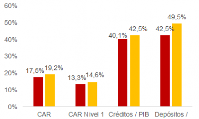 Gráfico: Mentu