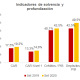 Gráfico: Mentu