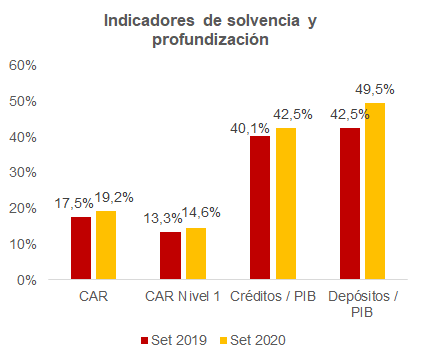 Gráfico: Mentu