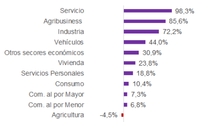 Gráfico mentu