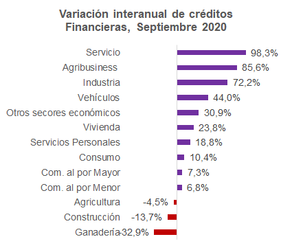 Gráfico mentu