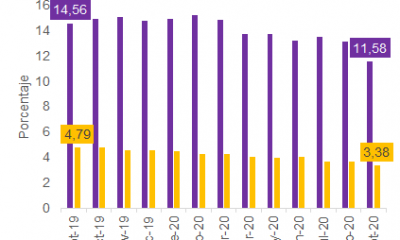 Gráfico: Mentu