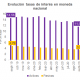 Gráfico: Mentu