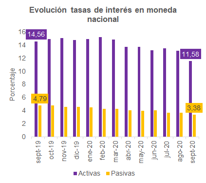 Gráfico: Mentu