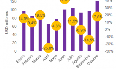 Gráfico Mentu