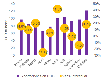 Gráfico Mentu