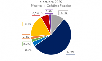 Gráfico: Mentu