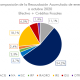 Gráfico: Mentu