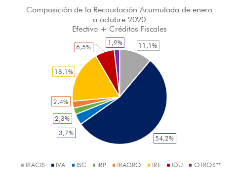 Gráfico: Mentu