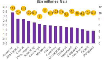 Gráfico: Mentu