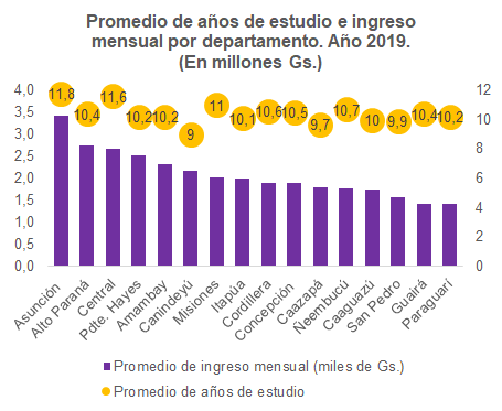 Gráfico: Mentu