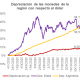 Gráfico Mentu