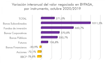 Gráfico Mentu