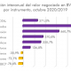 Gráfico Mentu