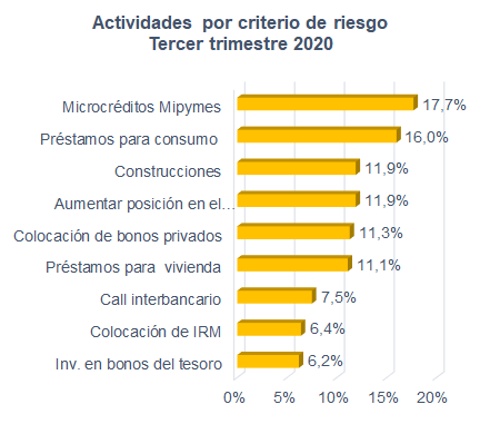 Gráfico Mentu