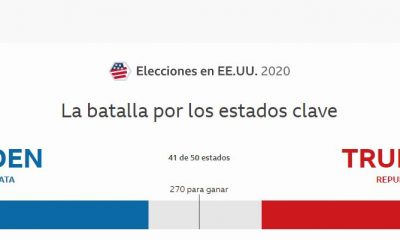 Ajustados números entre los candidatos. Foto: BBC