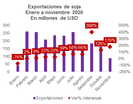 Gráfico Mentu