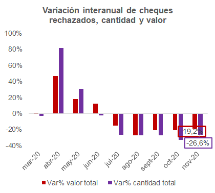 Gráfico Mentu